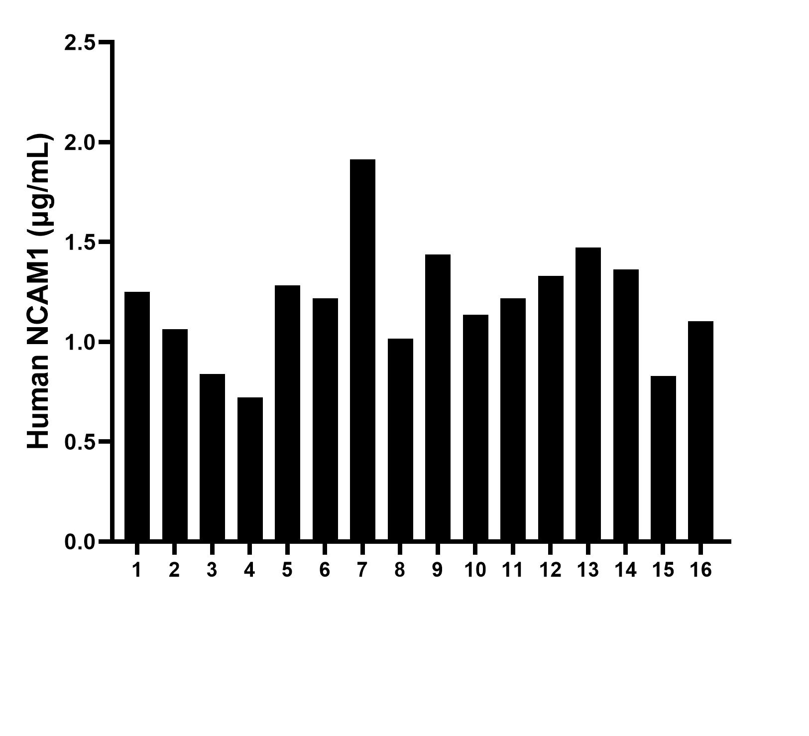 Sample test of MP00393-4